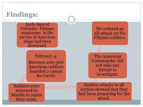 Filipino American War