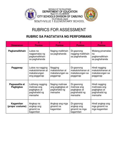 Example Of Rubrics In Assessment