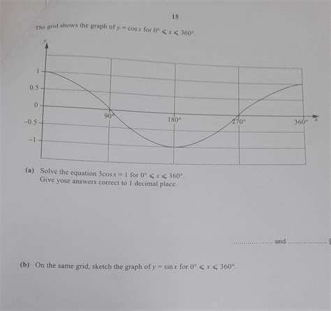 Solved The Grid Shows The Graph Of Y Cosx For X