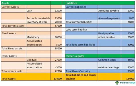 Classified Balance Sheet - What Is It, Examples