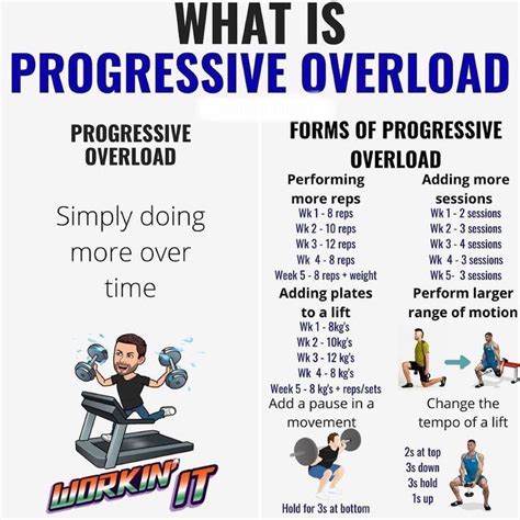 Progressive Overload Strength Training Program Weight Lifting