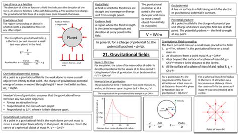 Aqa A Level Physics Revision Bundle Teaching Resources