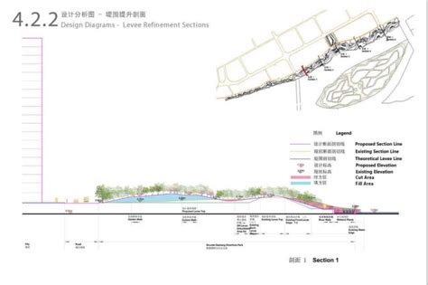 广东 生态廊道滨河公园景观设计 滨水休闲景观 筑龙园林景观论坛