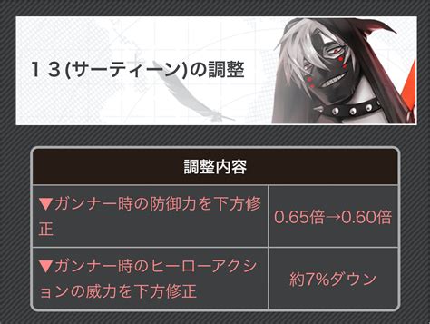 コンパス【環境】 12月シーズンを振り返り！先月活躍したヒーローたちが野良環境でも大活躍 Appliv Games