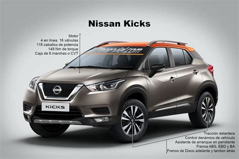 Nissan Kicks Increiblemente urbana Infografía Placervial