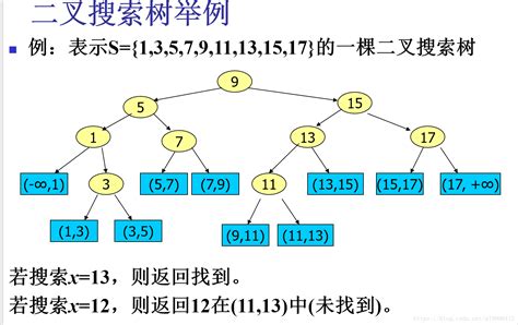 最优二叉搜索树探究【cc】最优二分检索树问题 C Csdn博客