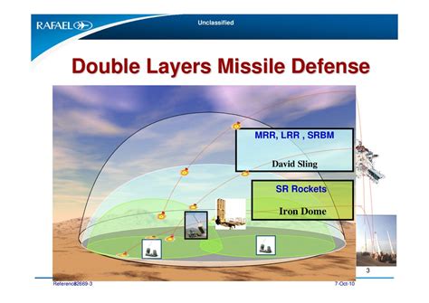 Air And Missile Defense Systems Online Presentation