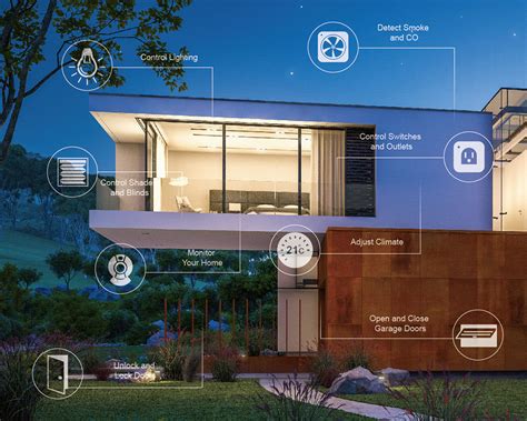 Smart Homeￜsmart Control System Allion Labs