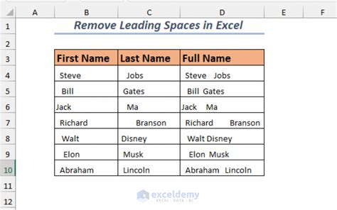 How To Remove Leading Spaces In Excel 4 Methods Exceldemy