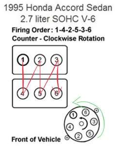 Honda Accord V6 Cylinder Numbers