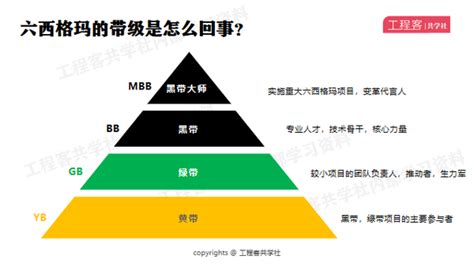 六西格玛，究竟是什么？ 知乎