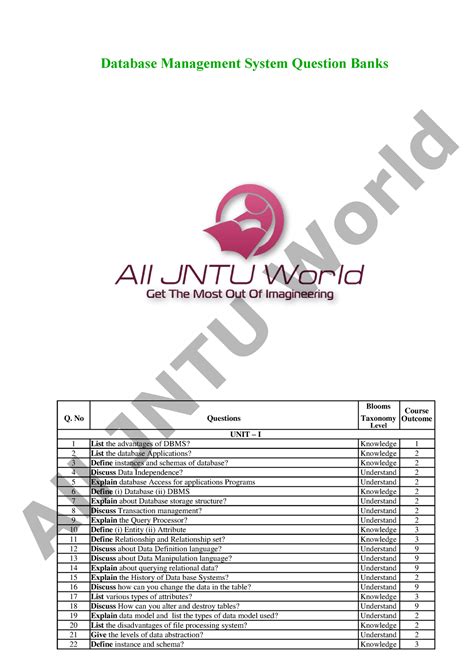 Dbms Questions Blooms Blooms Course Q No Questions Taxonomy Outcome