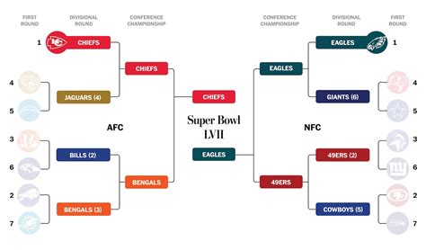 NFL playoff bracket, matchups and schedule - The Washington Post