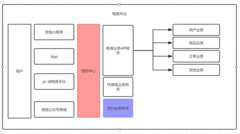 Asp Net Core Identityserver Token