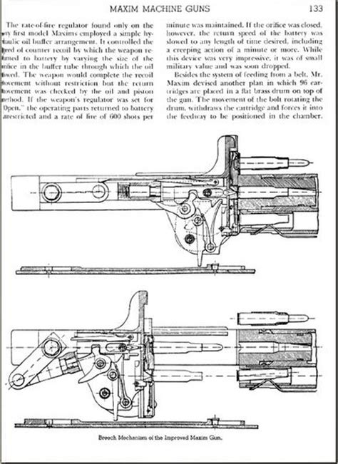 Milsurps Knowledge Library - The Machine Gun (by George M. Chinn)