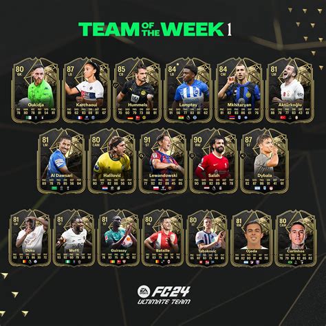 EA FC 24 TOTW 1 ist da Saison startet mit Upgrades für