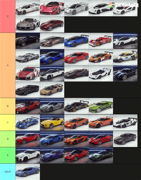 Asphalt 9 Class A Tier List I Re Made From Your Criticisms Criticism Is Welcome Also Its For