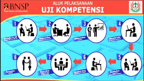 Proses Uji Kompetensi Menggunakan Lsp P Bnsp Youtube