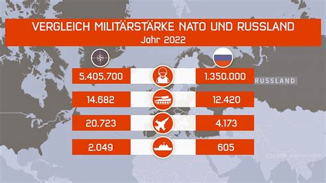 Bundeswehr blank Wie NATO und Russland militärisch aufgestellt sind