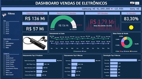 Dashboard De Vendas Power Bi Exemplos Dashboards Power Bi