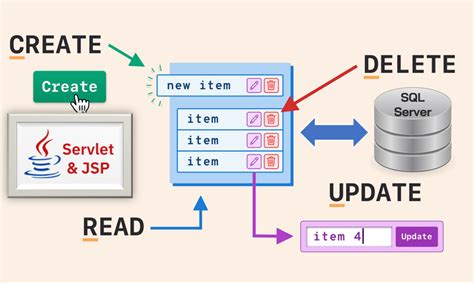 Java Web Th M X A S A D Li U Trong Sql Server S D Ng Jdbc V Jsp