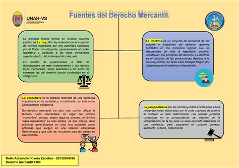 Mapa Conceptual Fuentes Del Derecho Mercantil En Honduras Fuentes The