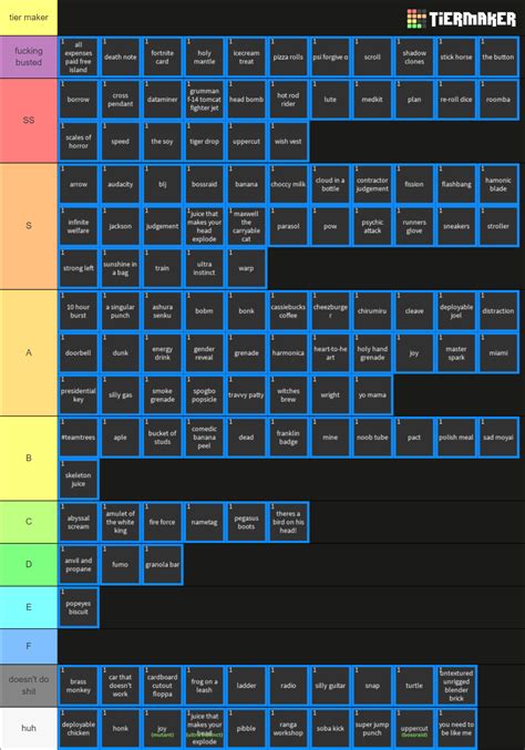 Item Asylum All Items Tierlist April New Tier List Community