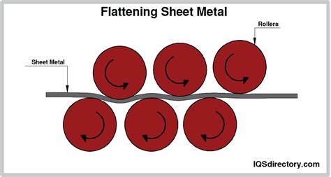 Types Applications And Advantages Of Expanded Metal