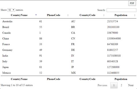 How To Export Jquery Datatables To Pdf In Asp Net Mvc