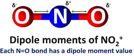 Is NO2+ Polar or Nonpolar? - Polarity of Nitronium ion