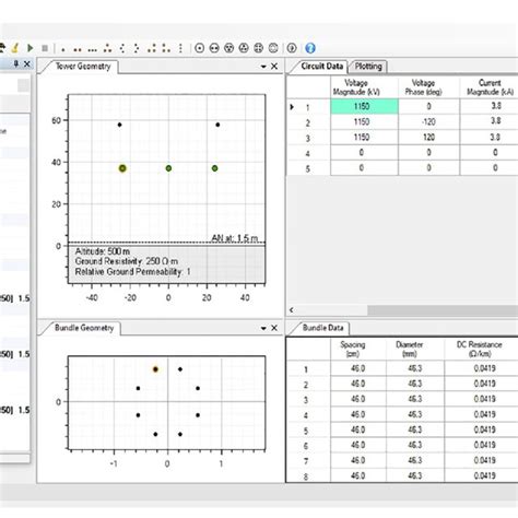 Audible Noise Ireq Model For Single Circuit Line Download