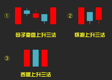 K線圖上升三法強勢形態詳細圖解 壹讀