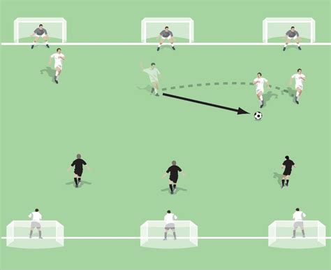 3 Goal 3v3 Soccer Drills Soccer Coach Weekly