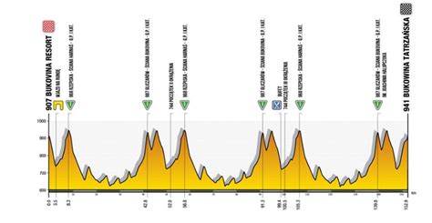 Tour De Pologne Parcours Et Profils Des Tapes De L Dition