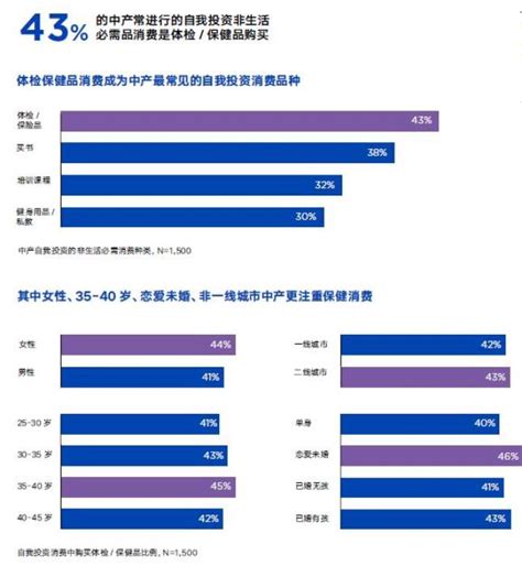 新中产人群消费趋势报告（完整版）澎湃号·政务澎湃新闻 The Paper