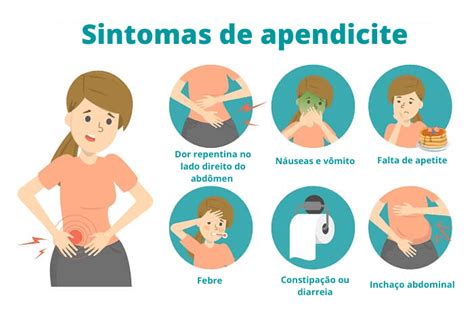 Entenda o que é apendicite seus sintomas e cirurgia