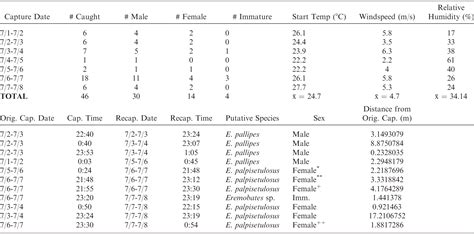 Home on the range: a pilot study on solifuge (Solifugae: Eremobatidae ...