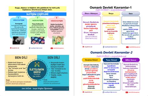 Sosyal Bilgiler Nfografik Ders Notlar Sosyal Bilgiler