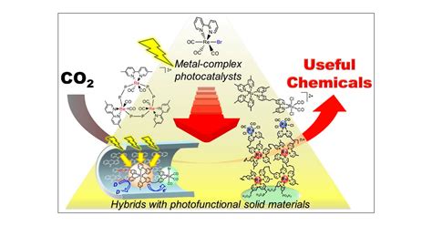 Photocatalytic Systems For Co2 Reduction Metal Complex Photocatalysts