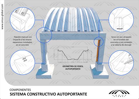 Arcotechos Techos Y Cubiertas Autoportantes Arcus Global