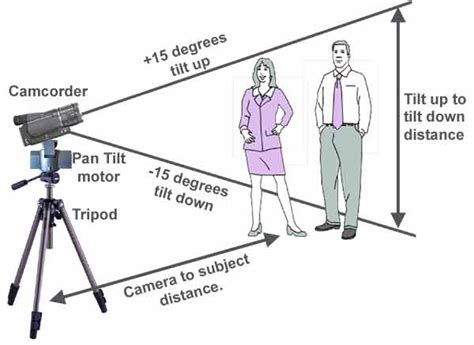 Motorized Pan Tilt Heads, MP-360, 360 Degree Continuous Rotation Pan