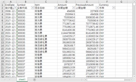 上市公司环境治理费用2000 2021环保排污环卫绿化清洁卫生检测节能废物处置费用支出 经管文库（原现金交易版） 经管之家原人大经济论坛