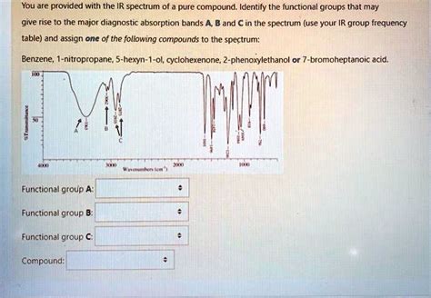 Ir Spectra Table Functional Groups Cabinets Matttroy