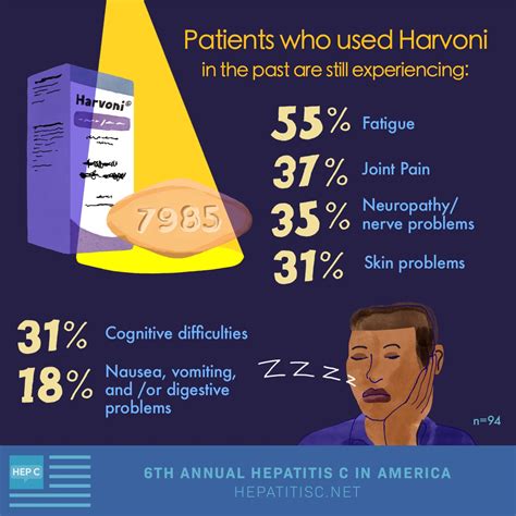 Long Term Effectsof Hep C Treatment