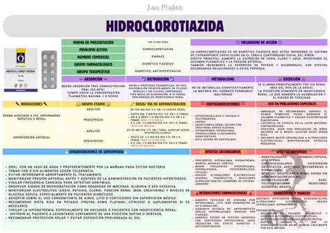 HIDROCLOROTIAZIDA Lau Maber UDocz