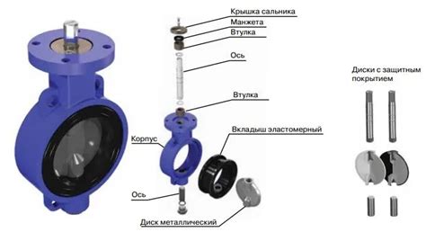 Дисковые затворы