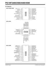 Pic F Microcontroller Mcu Ic Pinout Diagram Adatasheet