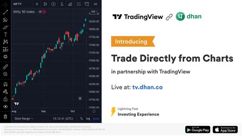 How To Trade Effectively By Trading Directly From Charts Dhan Blog