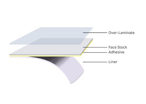 What is Label Stock Made Of? - PRI Plus