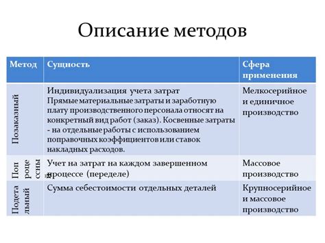 Описание какой метод